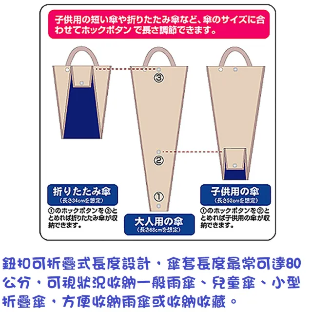 月陽 日式車用3把傘不滴水雨傘套2入組 x2 Momo購物網