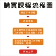 【電子票券-驅勢語言】外商空服、地勤考前模擬班6小時（贈中、英文修改）