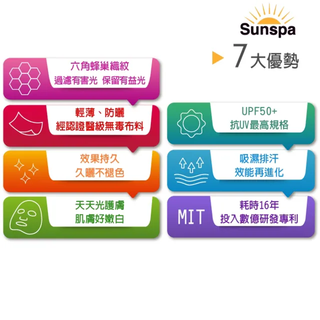 【SUN SPA】真 專利光能布 UPF50+ 遮陽防曬 濾光帽+運動口罩 兩件特惠組(抗UV防紫外線 戶外涼感降溫)