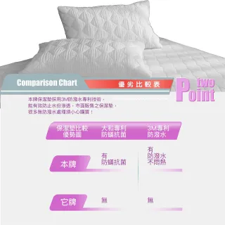 【ISHUR 伊舒爾】3M防潑水技術枕頭保潔墊-2入組(鋪棉加厚/台灣製/多款任選)