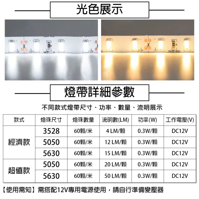 君沛 2入組led燈帶燈條12v 5630 裸版經濟款led燈條室內照明led燈具5米一捲 室內裝潢 Momo購物網