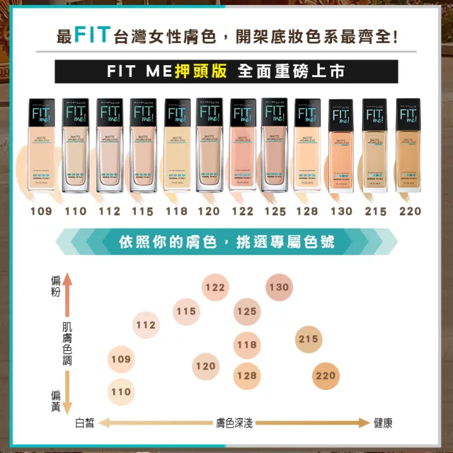 Maybelline 媚比琳 Fit Me反孔特霧粉底液 30ml Momo購物網