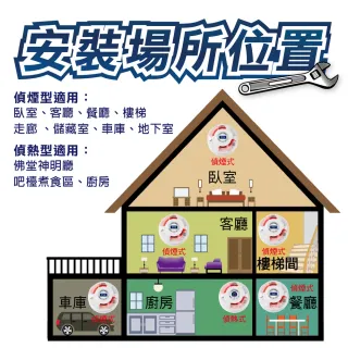 【TYY】定溫式偵熱型住宅用火災警報器(YDT-H02/消防中心認證)