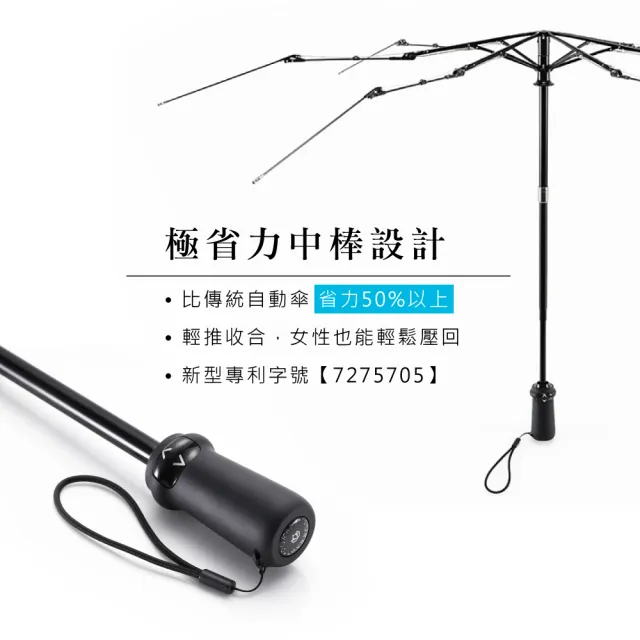 【GORRANI】繽紛貴賓狗-54新型自動開收傘(繽紛貴賓狗 輕收自動開收 全遮光)