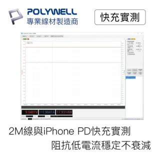 【POLYWELL】Type-C To Lightning 3A PD快充傳輸線 2M(支援最新蘋果iPhone iPad 18W/20W快充協議)