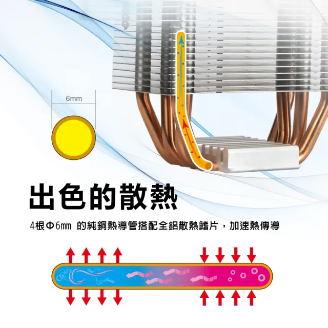 【SilverStone 銀欣】AR12-RGB(AR12-RGB 散熱器)