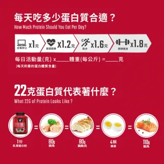 【BSN 畢斯恩】Syntha-6 頂級綜合乳清蛋白 5磅(香草)
