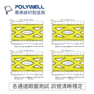 【POLYWELL】HDMI線 2.1版 1M 公對公 8K60Hz 4K144Hz DynamicHDR eARC(適合最新8K設備和電競玩家)