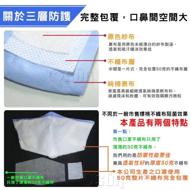 Osun 防疫3d立體三層防水透氣布口罩台灣製造 大人款 Ce322 Momo購物網