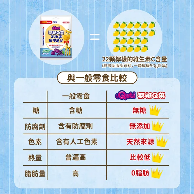 小兒利撒爾 Quti無糖q果 葡萄口味軟糖 37 5克 包 Momo購物網