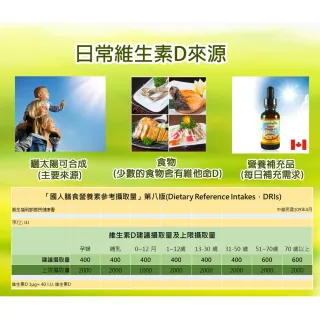 【Healthy Life】加拿大原裝進口-加力活維生素D3滴液(30毫升*3瓶)