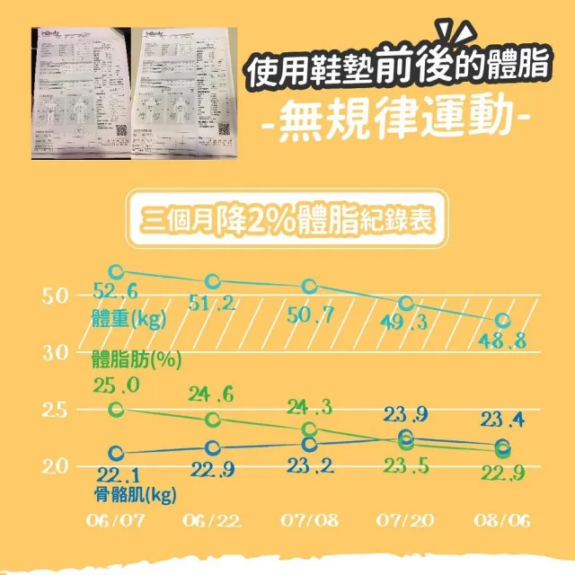 托弓耐走羊足墊 健足適 高級植鞣羊皮 真皮 氣墊 高密度乳膠墊 適合各種鞋型 Momo購物網