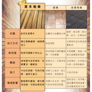 【Incare】實木日式拼接隔水地板(5入組/60x30cm)