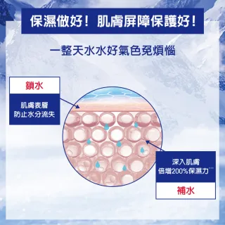 【Kiehl’s 契爾氏】冰河醣蛋白保濕霜 28ml(限量)