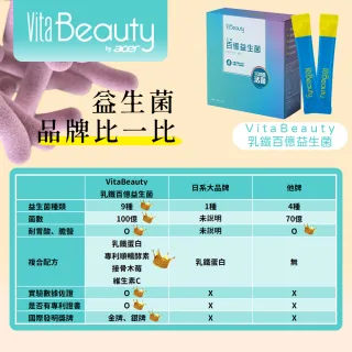 【VitaBeauty】乳鐵百億益生菌(30包/盒)