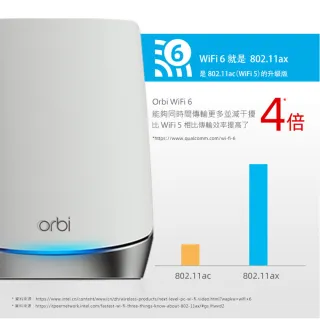 【1TB桌上型硬碟組】NETGEAR Orbi AX4200 三頻 WiFi 6 Mesh 延伸系統RBK753路由器+WD 1TB硬碟