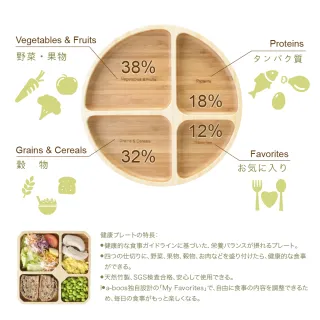【laboos】健康分隔餐盤(台灣製造)