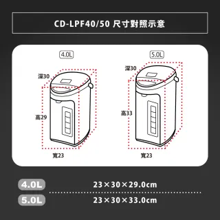 【ZOJIRUSHI 象印】*4公升*寬廣視窗微電腦電動熱水瓶(CD-LPF40)