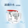 【LAICA 萊卡】2.8L除菌生飲濾水壺(1壺2芯)