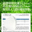 【新力旺 買一送一】奈米銅離子口罩(台灣製造N95規格)