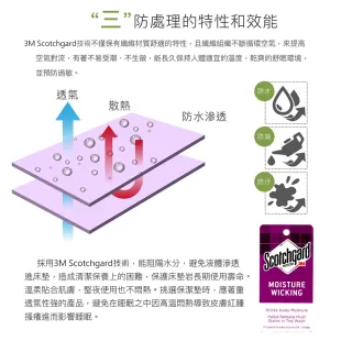 【ISHUR 伊舒爾】買1送1 3M技術超防水透氣床包保潔墊 台灣製造 日本抗菌(單人 雙人 加大 特大 均一價/速達)