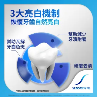 【SENSODYNE 舒酸定】日常防護系列-長效抗敏牙膏超值12入組(牙齦護理120g*9+溫和高效淨白120g*3)