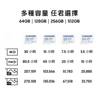 【SAMSUNG 三星】SAMSUNG 三星EVO Plus microSDXC UHS-I U3 A2 V30 256GB記憶卡 公司貨(MB-MC256KA)