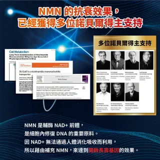 【Home Dr. 健家特】首創SUPER NMN EX 37500時光膠囊(30顆X6盒 NMN+NR 5倍提升NAD+濃度)