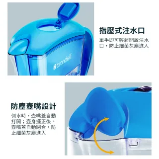 【Brondell】美國邦特爾 H2O+ 長效濾水壺 （藍）＋八周長效濾芯（4入）(養生喝好水提升免疫力 護肺防塵害)
