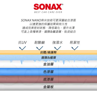 【SONAX】BSD超撥水鍍膜+滑亮洗車精(好操作 超強潑水的QD 超濃縮配方 中性無磷)