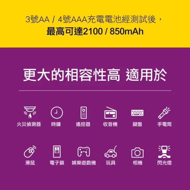 【PHILIPS】低自放鎳氫充電電池AAA 4號(800mAh  8入)