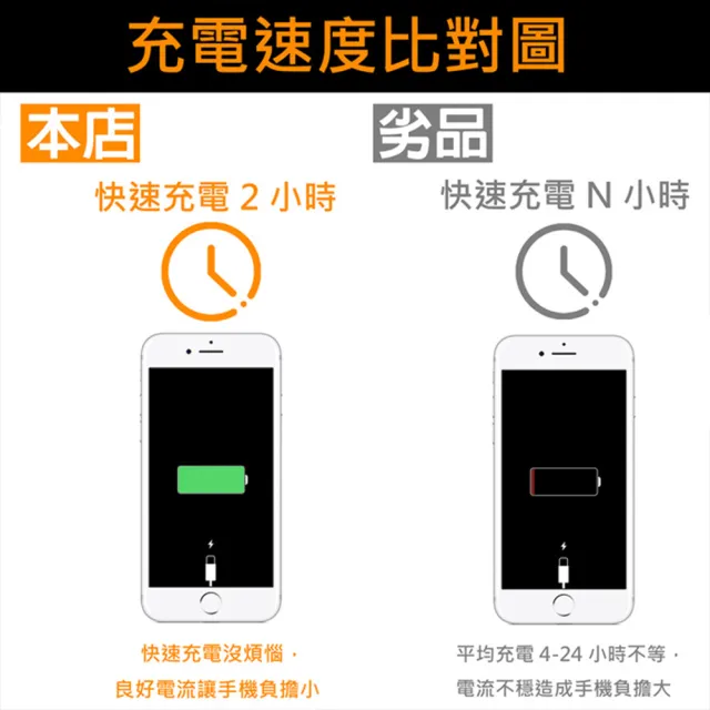 【聆翔】iPhone充電線傳輸線(Lightning 對 USB 連接線 1M)