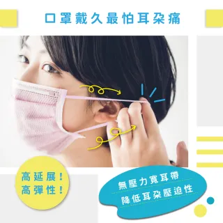 【天天】成人平面口罩-藍色(50入/盒)