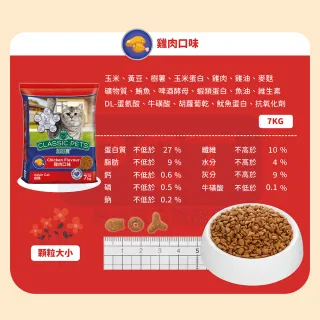 【Classic Pets 加好寶】乾貓糧-多種口味 7KG(貓飼料/成貓)