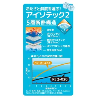 【THERMOS】日本 THERMOS 20L 黑色 保冷袋(保溫袋 保冰袋  露營 野餐 食物 飲料)