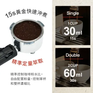 【HERAN 禾聯】LED微電腦觸控義式咖啡機(HCM-15XBE10)+不鏽鋼電動磨豆機(HCG-60K1)