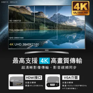 【aibo】Type-C 鋁合金四合一影像擴充器(VGA/HDMI)