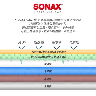 【SONAX】鍍膜美容組 大容量包裝(極致鍍膜+超撥水鍍膜750ml)