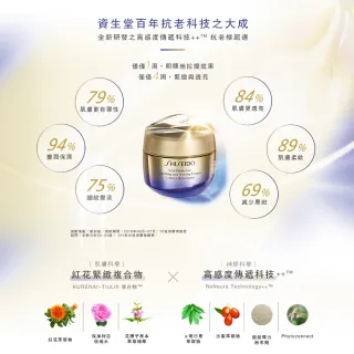 【SHISEIDO 資生堂國際櫃】激抗痕亮采緊緻霜75ml(拉提神霜_加大版)