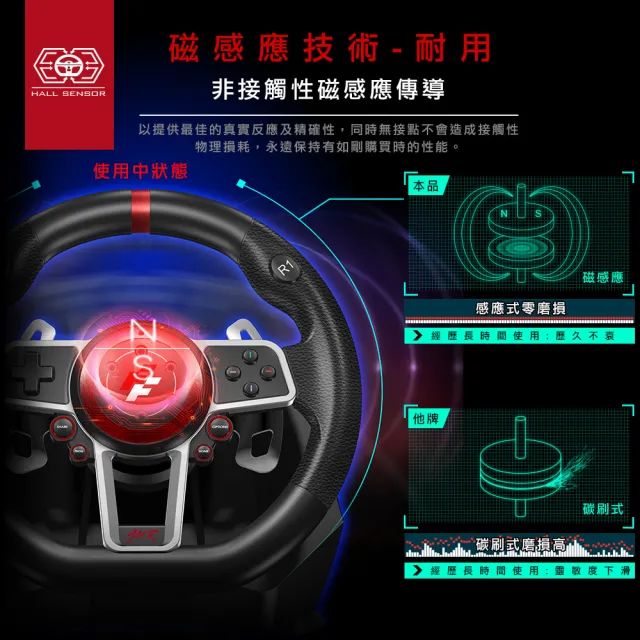Flashfire 鈴鹿車神豪華版遊戲方向盤 可支援xbox Switch Pc Steam 微軟 Epic Ps4 附三踏版及排檔桿 Momo購物網 好評推薦 22年12月