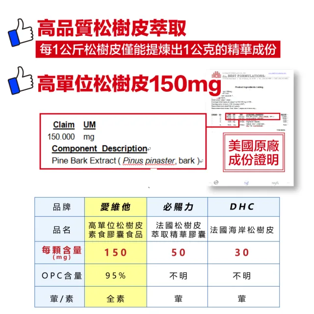 【Lovita愛維他】高單位松樹皮萃取150mg素食膠囊(60顆)