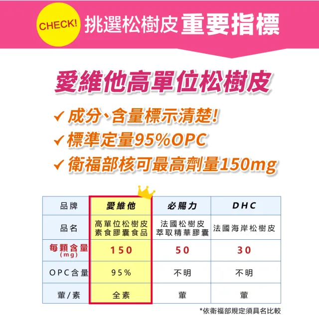 【Lovita愛維他】高單位松樹皮萃取150mg素食膠囊(60顆)