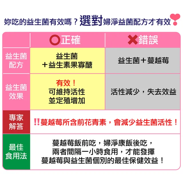 【赫而司】女性私密清爽組(婦淨康益生菌乳酸菌1罐共60顆+可蘭莓超高濃蔓越莓1罐共60顆OPC花青素維生素C)