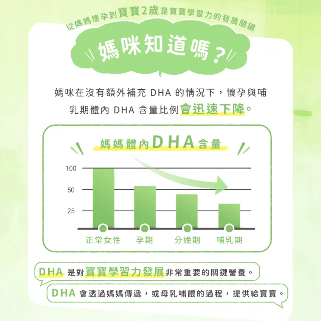 【MIHONG米鴻生醫】DHA藻粉-孕中孕後期適用素食可食-添加藻粉.植型DHA x1盒(60顆 /盒)