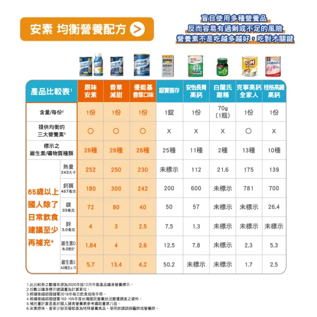 【亞培】安素原味菁選隨身瓶237ml x24入(提升保護力、增強體力、幫助肌肉生長)