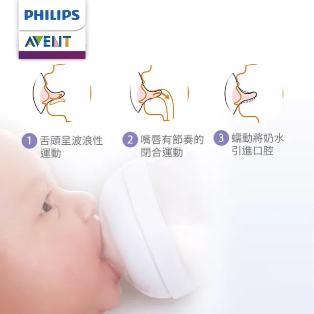 【PHILIPS AVENT】親乳感防脹氣奶嘴 2入組 1M+ 慢流量 2號嘴(SCF652/23)