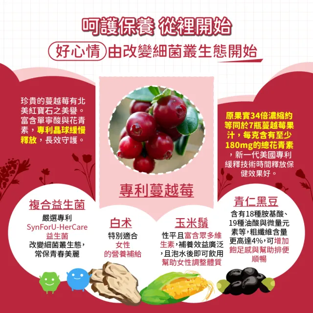 【MIHONG米鴻生醫】專利蔓越莓複方益生菌 x4包(30顆/包)(蔓越莓/每克含有至少180mg的總花青素)