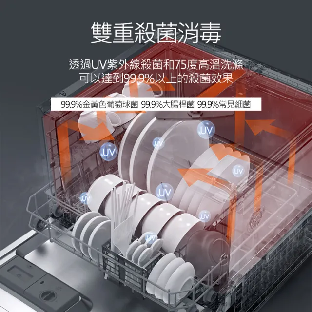 【CHEFBORN韓國天廚】8人份免安裝獨立式紫外線洗碗機(Sodastream Genesis氣泡水機組)