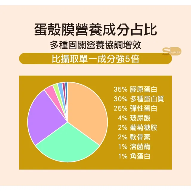 【旭能醫藥生技】耐固膜強化膠囊禮盒組(3瓶/組)