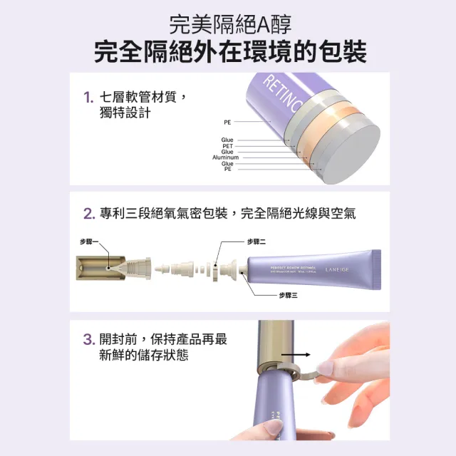 【LANEIGE 蘭芝】完美新生超級A醇撫紋精萃30ml(撫紋小蘭管)